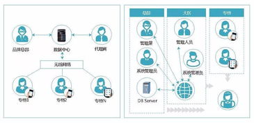 構(gòu)建新零售體驗(yàn) 基于聯(lián)想店面的O2O閉環(huán)與跨渠道銷售解決方案設(shè)計(jì)與開(kāi)發(fā)